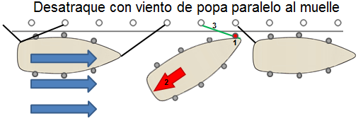 Desatraque con viento de popa paralelo al muelle