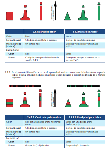 Descripcion Marcas Laterales Region A