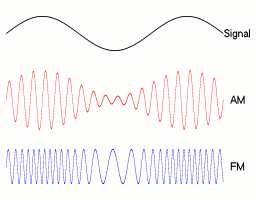 frecuencia Frecuencia AM vs FM