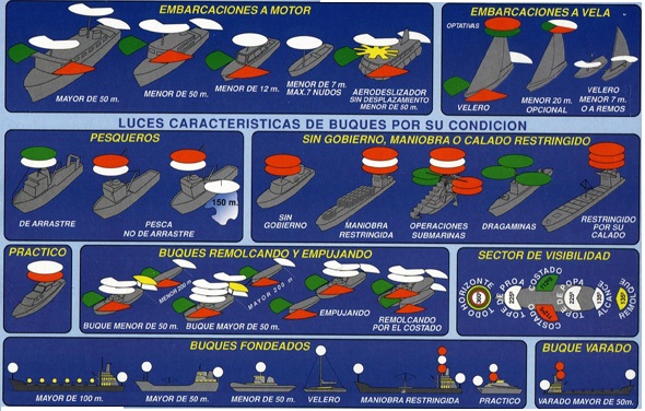 Luces Reglamento Internacional para la Prevención de Abordajes